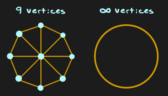 circle_drawing